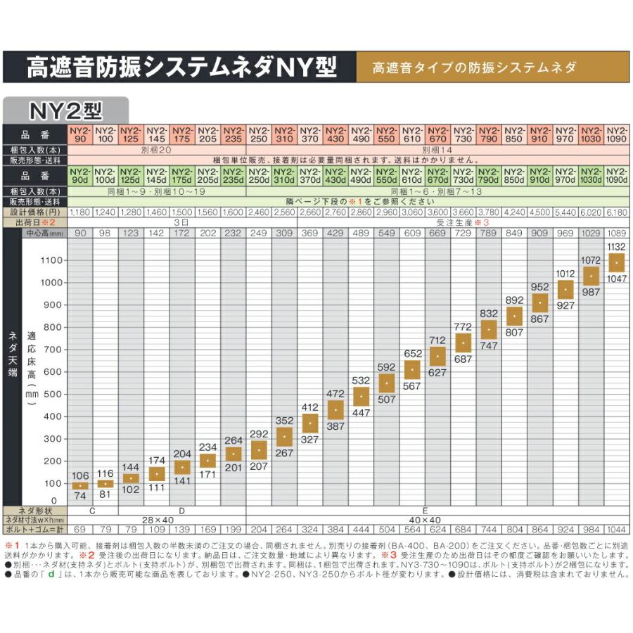 (受注生産)(運賃見積り)(直送品)万協 高遮音防振システムネダ NY2型 (14本入) NY2-910の画像