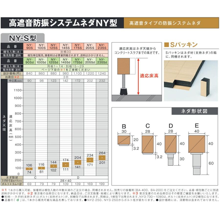 (運賃見積り)(直送品)万協 高遮音防振システムネダ NY-S型 (30本入) NY-125S_2