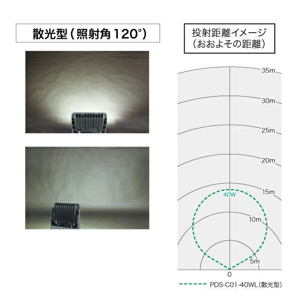 ジェフコム:LEDプロジェクションライト 型式:PDS-CS01-40FL-