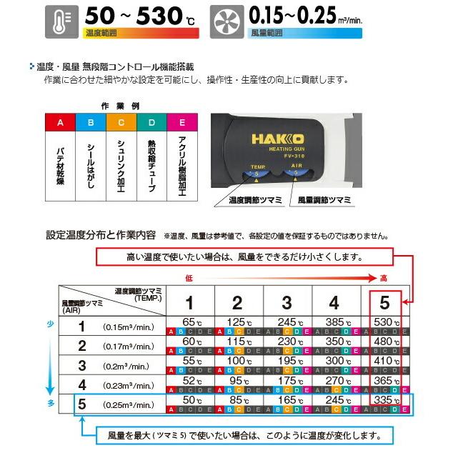 白光 HAKKO 工業用ドライヤー 100V 平型プラグ FV310-81｜kg-maido｜03