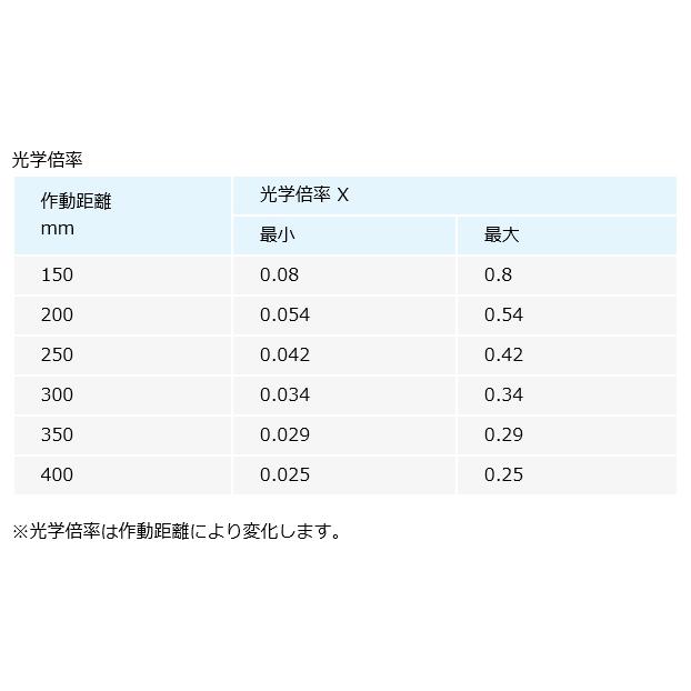 ホーザン HOZAN ズームレンズ L-870の画像