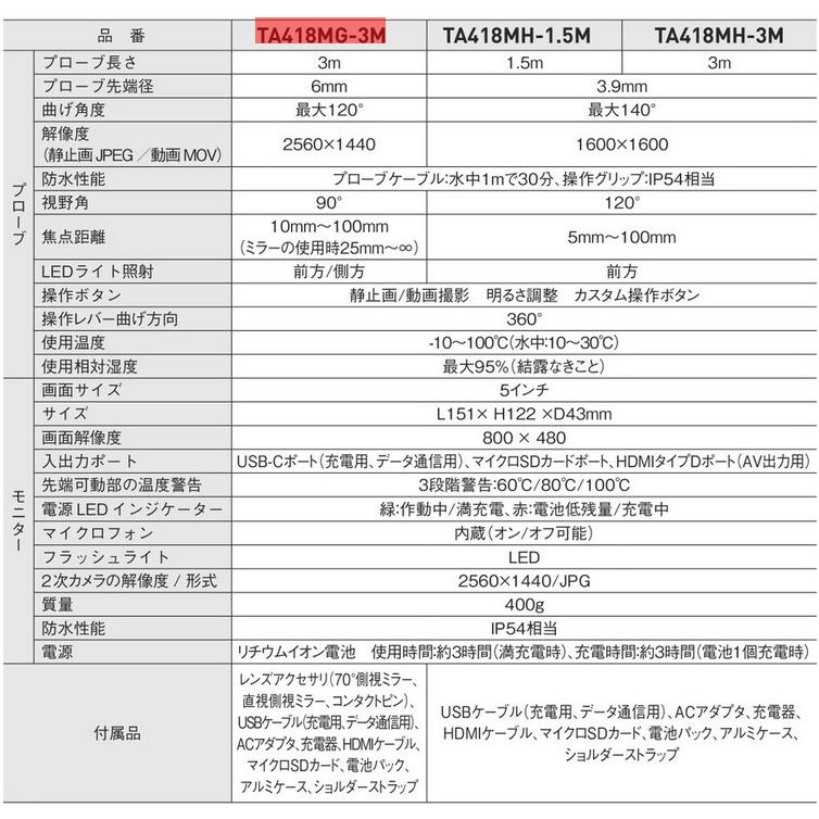 タスコ TASCO 6.0mm 全方向先端可動式内視鏡 プローブ3m TA418MG-3M タスコ TASCO｜kg-maido｜02