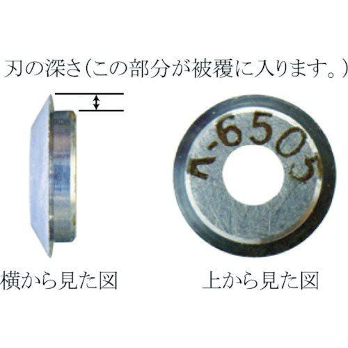 高質で安価 IDEAL リンガー 替刃 適合電線(mm):被覆厚0.30~ K-6499 その他DIY、業務、産業用品
