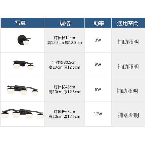 洗面所照明鏡前照明LED壁掛けライト3灯洗面鏡照明北欧洗面照明 壁掛け照明 ブラケットライト ウォールライト 浴室 室内照明_2
