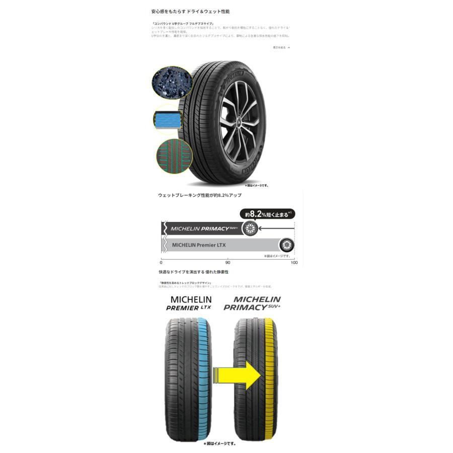 送料無料 ミシュラン コンフォートSUVタイヤ MICHELIN PRIMACY SUV+ プライマシー エスユーブイプラス 275/65R17 115H TL 【1本単品 新品】｜kgfax17654｜02