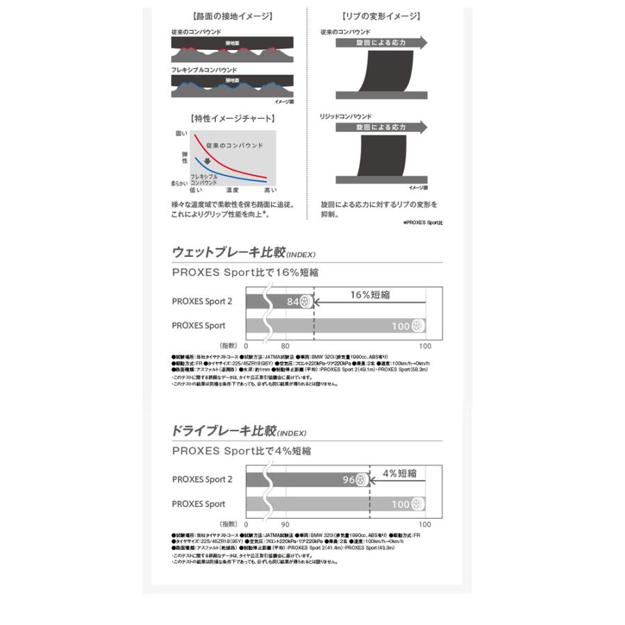 送料無料トーヨータイヤ プレミアムスポーツタイヤ TOYO TIRES PROXES Sport2 225/45ZR18 95Y XL 【1本単品 新品】｜kgfax17654｜03