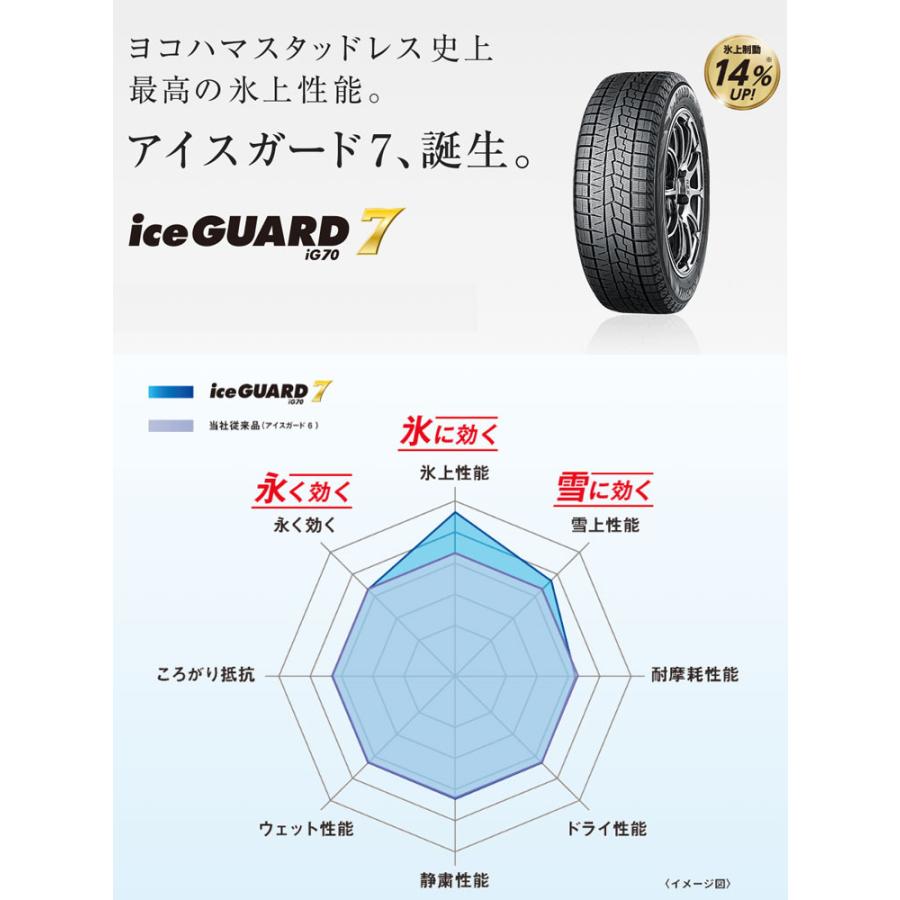 送料無料 ヨコハマ スタッドレス YOKOHAMA ice GUARD7 iG70 アイス