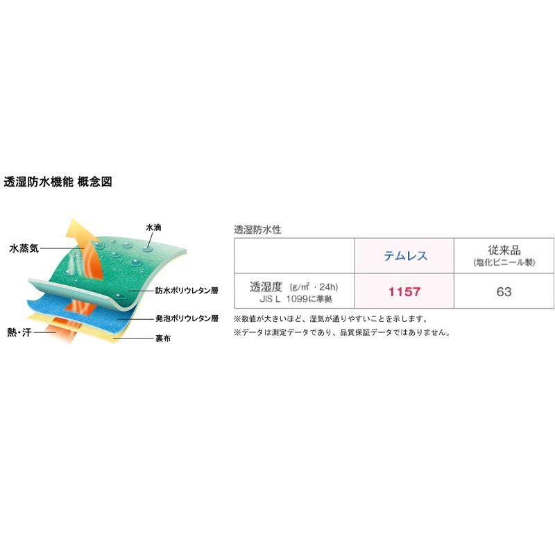 ２双まで送料200円 テムレス 作業用手袋 透湿性 防水性 ショーワ 281 ブルー オリーブグリーン SHOWA Ｓ、Ｍ、Ｌ、LL 1双 防水手袋ゆうパケット｜kgsyoukai｜08