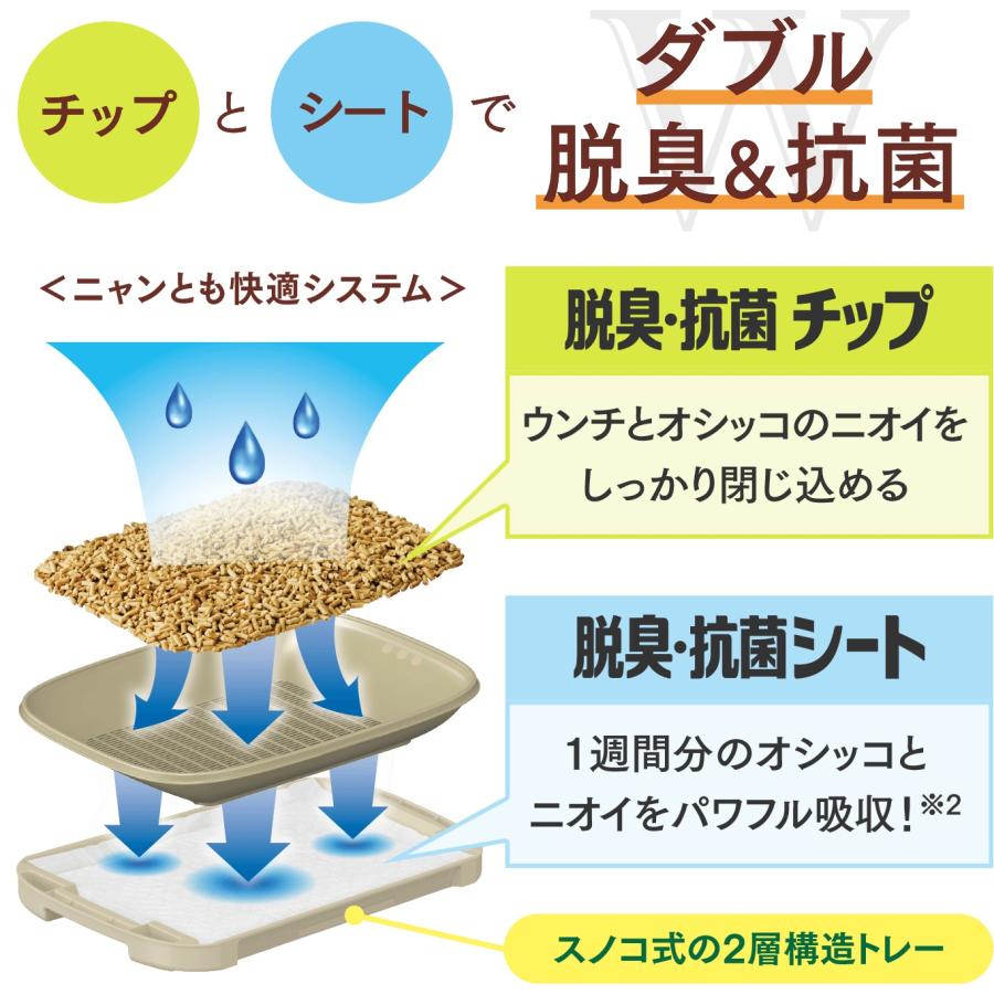 ニャンとも清潔トイレセット オープンタイプ 猫用システムトイレ 