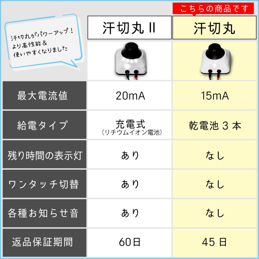 汗切丸プレミアム 手汗・足汗のお悩みに電子チョーク汗切丸 京都 汗切丸プレミアム 手汗・足汗のお悩みに電子チョーク汗切丸 京都