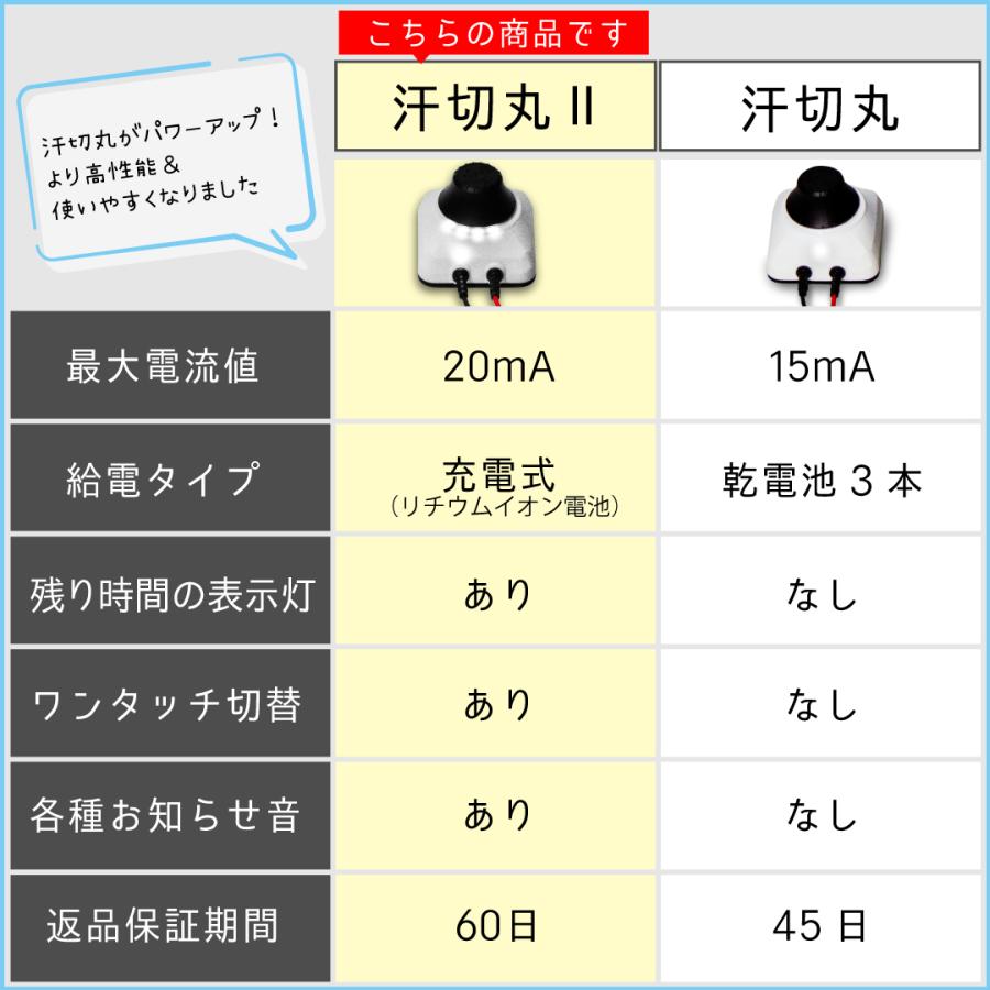 汗切丸II 汗切丸がパワーアップ 手汗・足汗のお悩みに電子 汗切丸II 汗切丸がパワーアップ 手汗・足汗のお悩みに電子