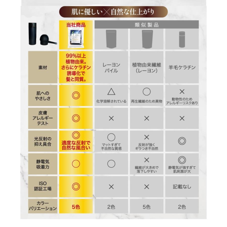 増毛パウダー 詰め替え容器付 薄毛ヘアパウダー ふりかけ 粉 ヘア
