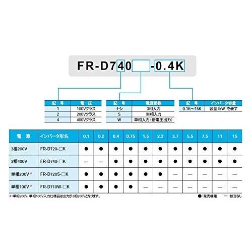 週間売れ筋三菱電機 簡単小型インバータ FR-D720-0.2K 空調設備 | ftp