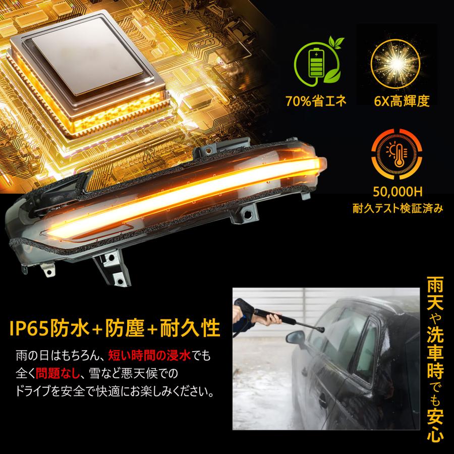 セレナC27 シーケンシャルウインカー 流れるウインカー LEDポジション