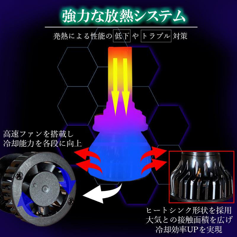 LEDフォグランプ ホワイト H8 H11 H16 LED バルブ 車検対応 白色 後付け 交換 汎用 冷却ファン搭載 １年保証｜ki-gift-store｜07