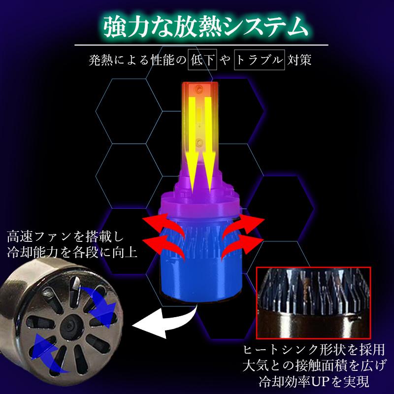 プリウス 30系 PHV 35系 α 40系 LEDフォグランプ グリーン H8 H11 H16