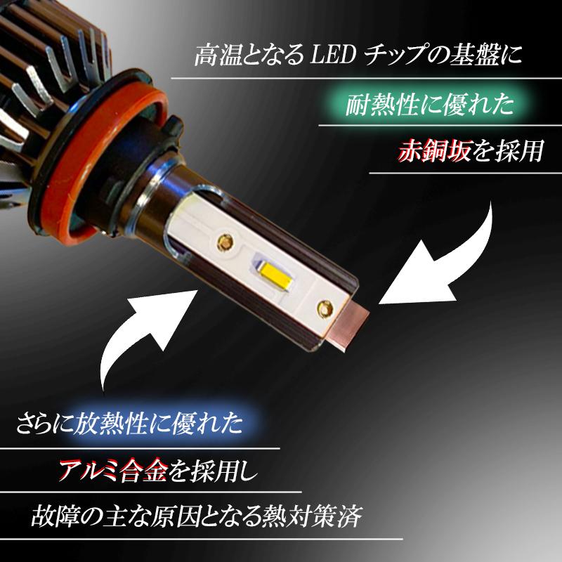 アルファード ヴェルファイア 20系 30系 LEDフォグランプ イエロー H8