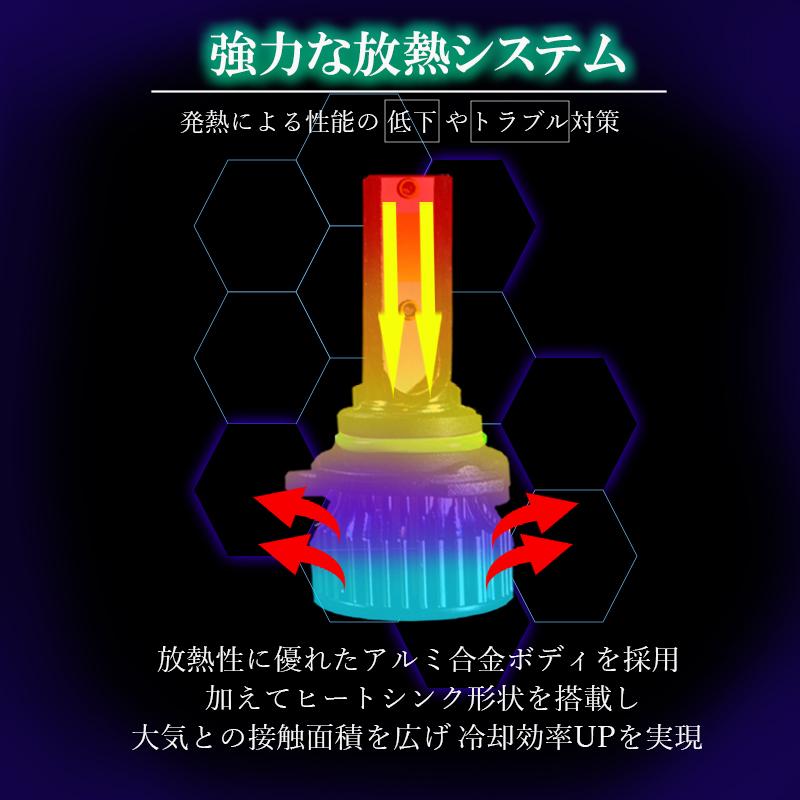 LEDフォグランプ イエロー HB4 LED バルブ 車検対応 黄色 後付け 交換