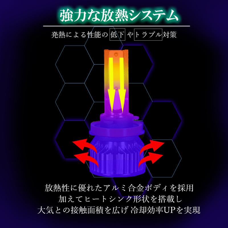 アルファード ヴェルファイア 20系 30系 LEDフォグランプ グリーン H8