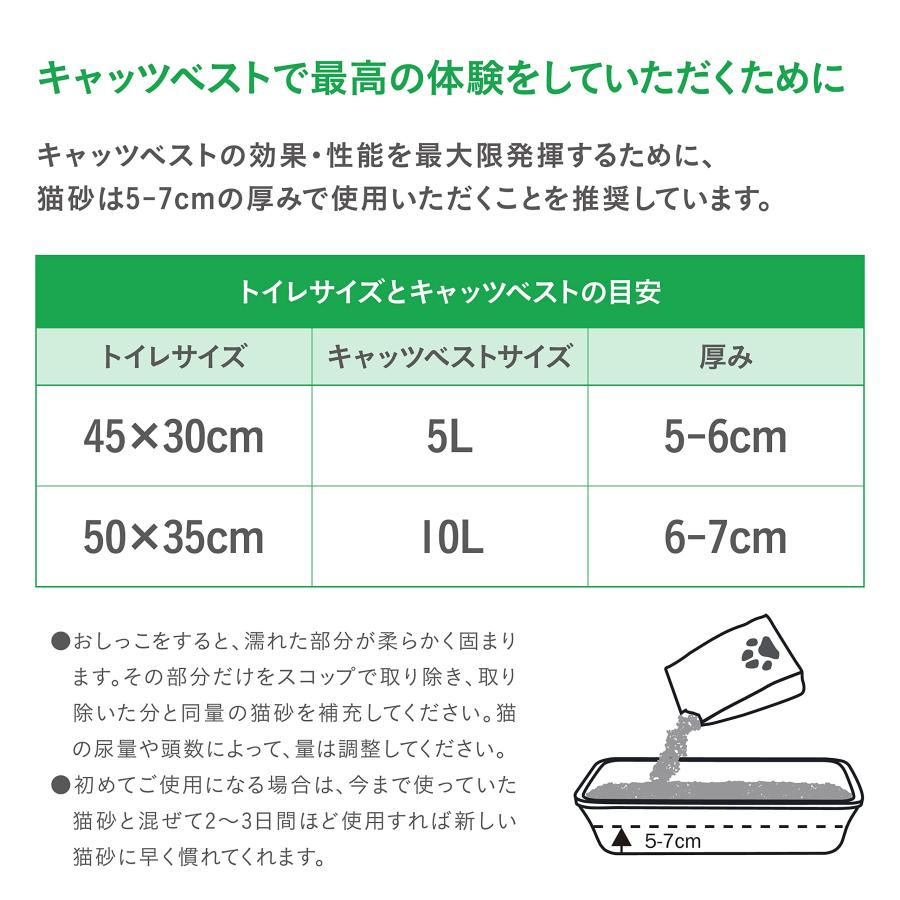 Cat's Best キャッツベスト センシティブ 20L × 2袋 猫砂 20L×2袋