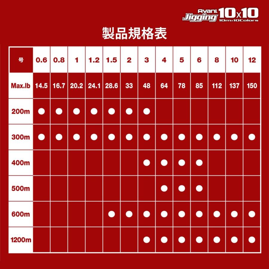 VARIVAS(バリバス) PEライン アバニ ジギング10×10 マックスパワーPE X8 500m 4号 64lb 8本 10色_3
