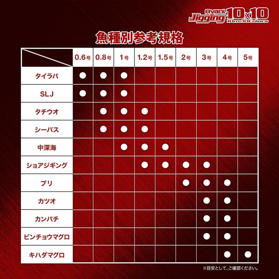 VARIVAS(バリバス) PEライン アバニ ジギング10×10 マックスパワーPE X8 500m 4号 64lb 8本 10色_4