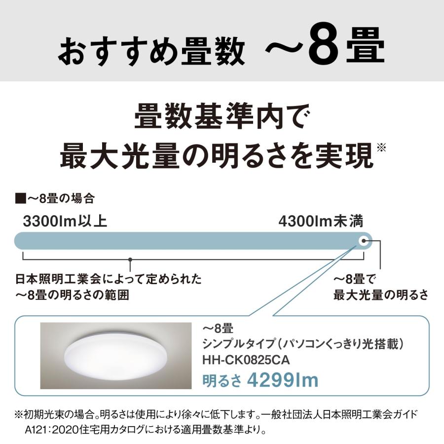 パナソニック 省エネ LEDシーリングライト パソコンくっきり光 文字くっきり光搭載 調光・調色 リモコン付 8畳 丸形 HH-CK0825CAの画像