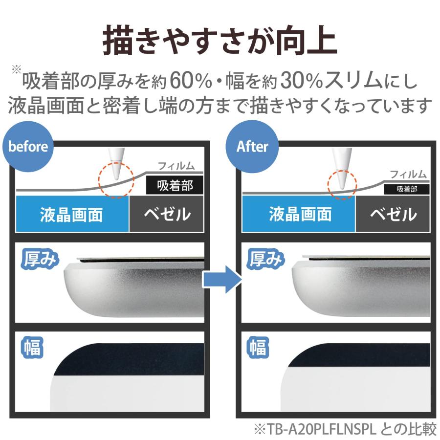 エレコム(ELECOM) 【リニューアル】 エレコム iPad mini6 第6世代 (2021年) ペーパーテクスチャ フィルム 紙のような描き心｜kichibei0510｜03