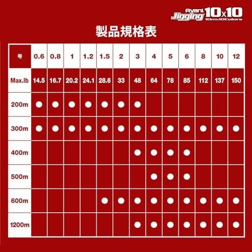 バリバス(VARIVAS) 8本撚りPEライン アバニ ジギング10×10 マックス