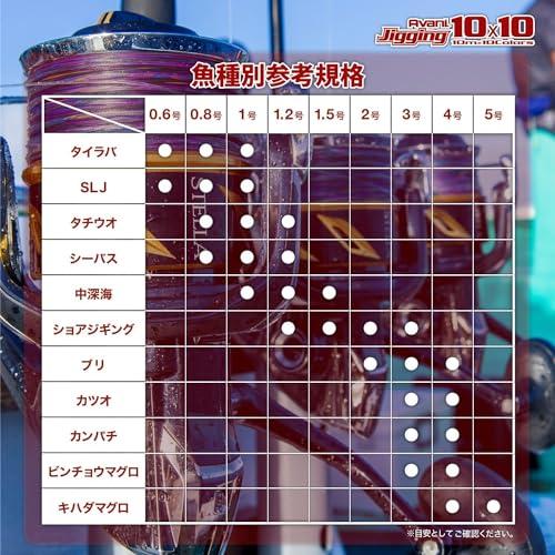 バリバス(VARIVAS) 8本撚りPEライン アバニ ジギング10×10 マックス