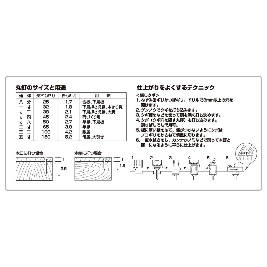 ダイドーハント (DAIDOHANT) (釘) JIS 丸釘 25kg (胴部径d) 2.75 x (長さL) 50mm [鉄/表面処理なし] (約_4