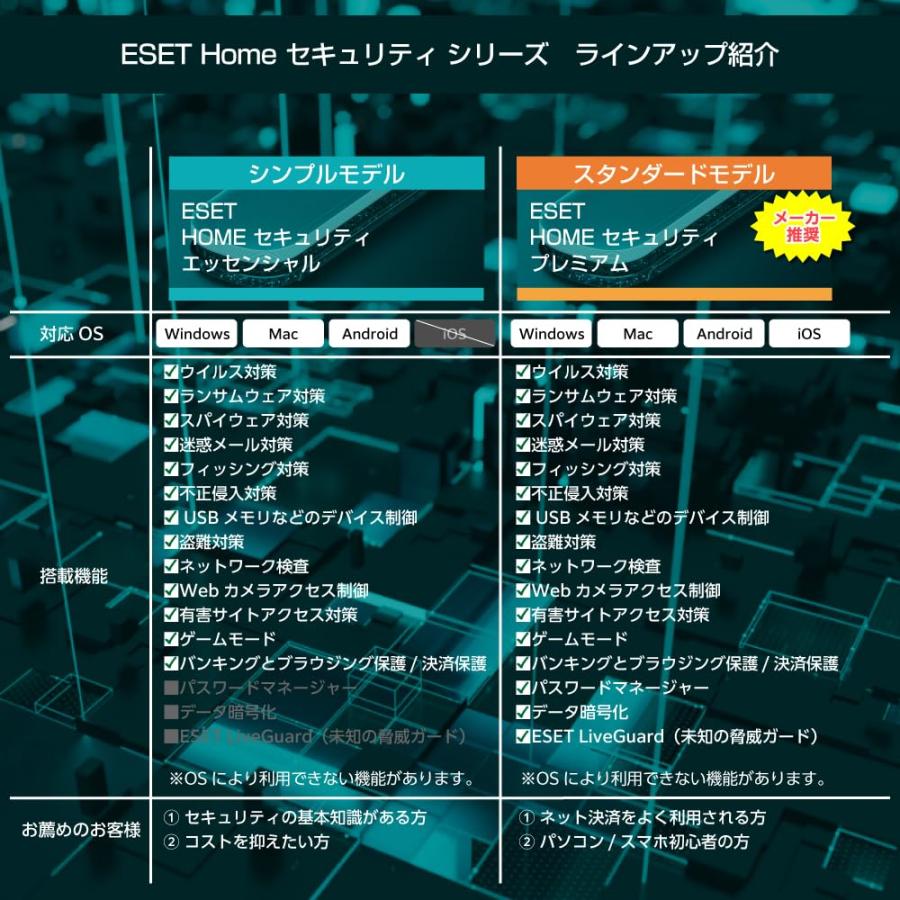 ESET HOME セキュリティ プレミアム| 5台3年 |カード版|ウイルス対策|Win/Mac/Android/iOS対応｜kichibei0510｜06