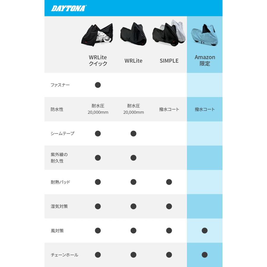 8/20 雄大様　① デイトナ(Daytona) 【Amazon.co.jp 限定】 バイクカバー 大型 撥
