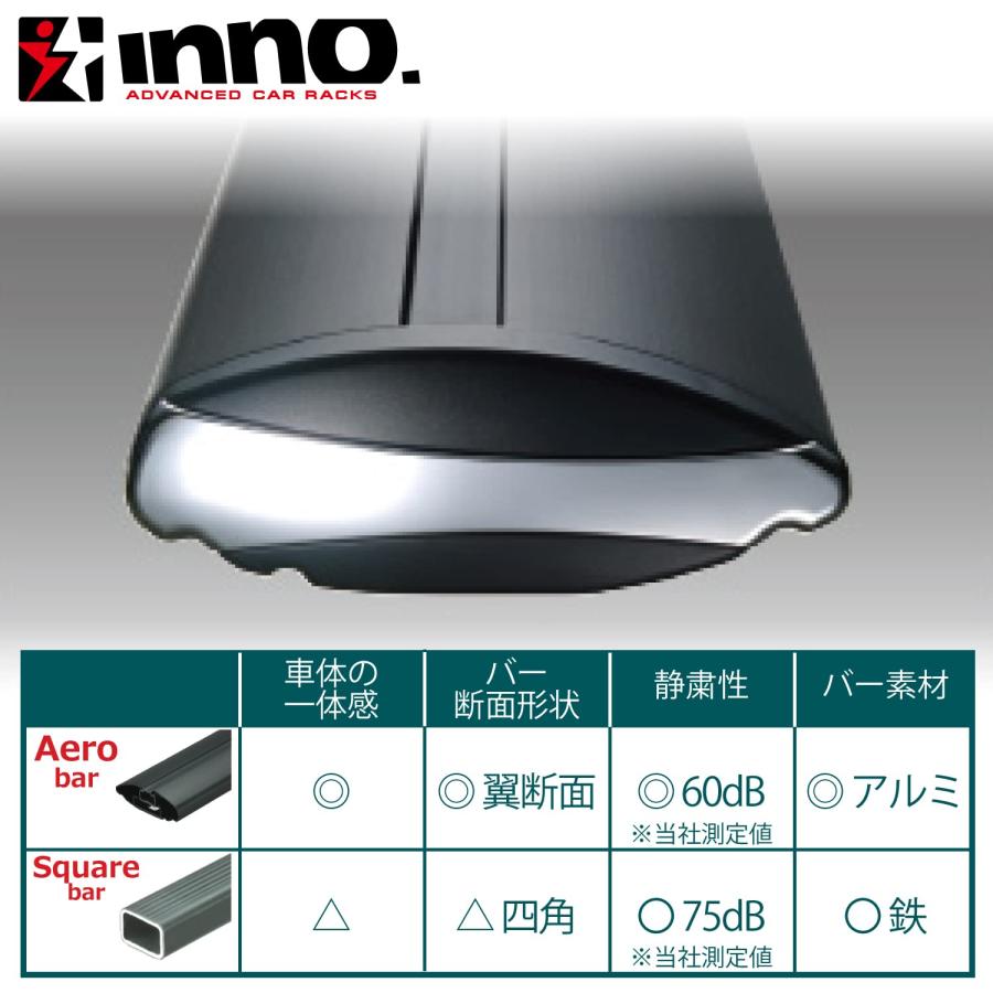 カーメイト(CARMATE) ルーフキャリア inno エアロベースバー 1525mm 
