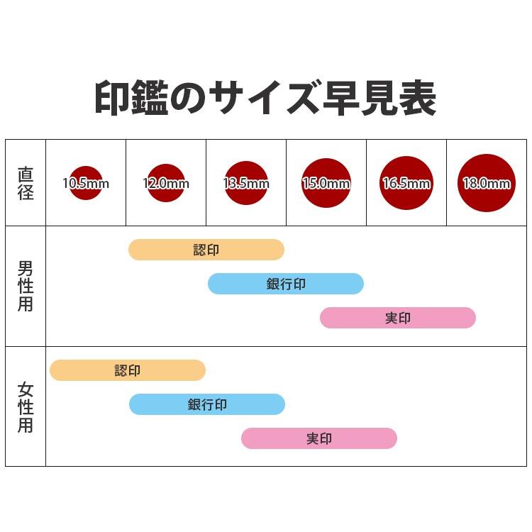 印鑑 実印 作成 黒水牛+柘印鑑2本セット 印鑑ケース+印袋付 母の日 銀行印 子供 女性 男性 はんこ 印鑑 銀行印 印鑑 認印 入学祝い お返し｜kichiindou｜06