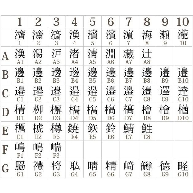 活字 旧1号 漢字 ゴシック体 旧字 異字 許容字体 旧字体で気にかかること_02 - なんでやねんDTP・新館