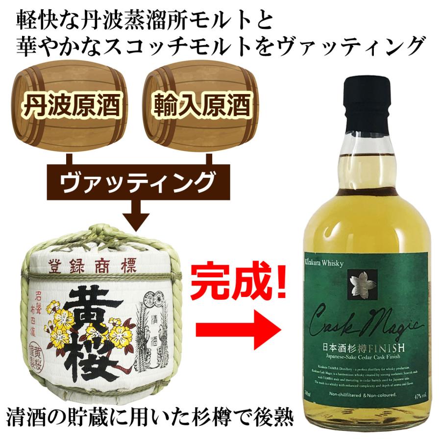 黄桜 Cask Magic 杉樽フィニッシュ ブレンデッドモルト 700ml 黄桜 Cask Magic 杉樽フィニッシュ ブレンデッドモルト 700ml