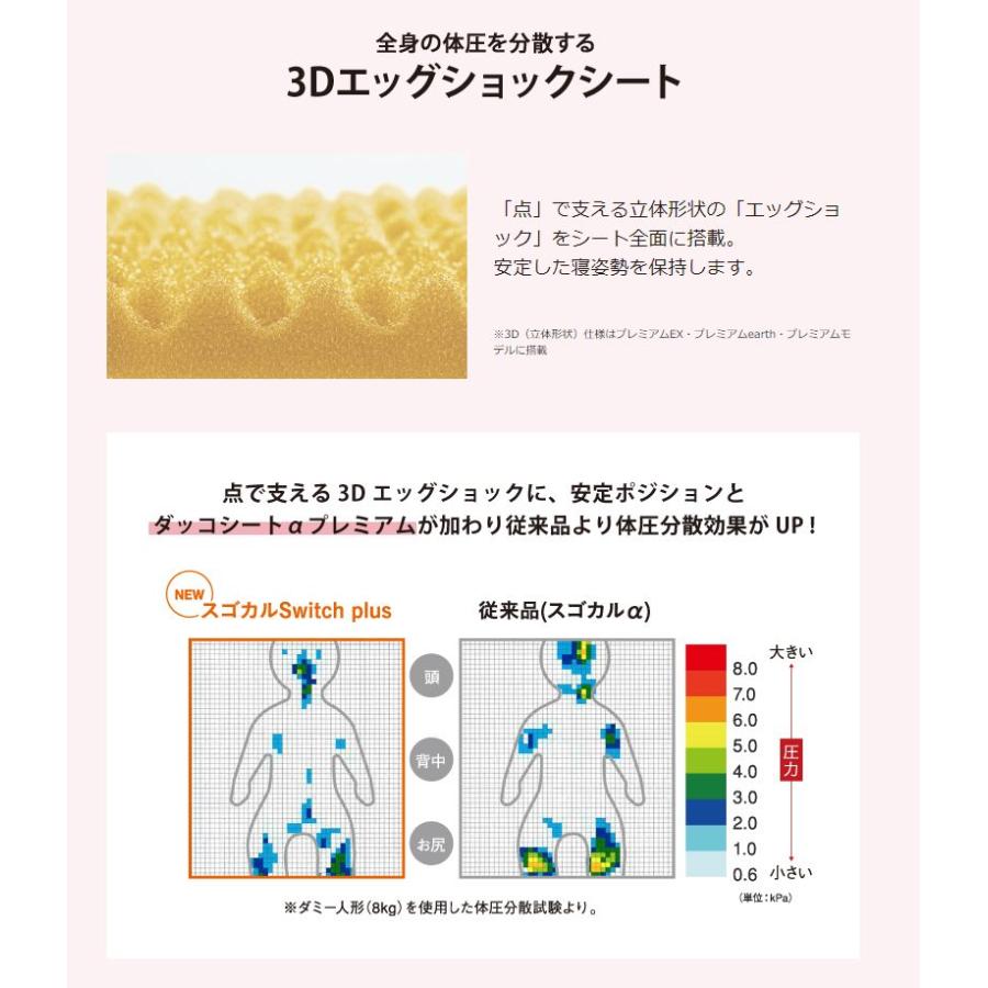 送料無料 スゴカル Switch plus EG XL ペルフィットグリージョ パーツ一式 （幌・ベルト類・シート）クリーニング済