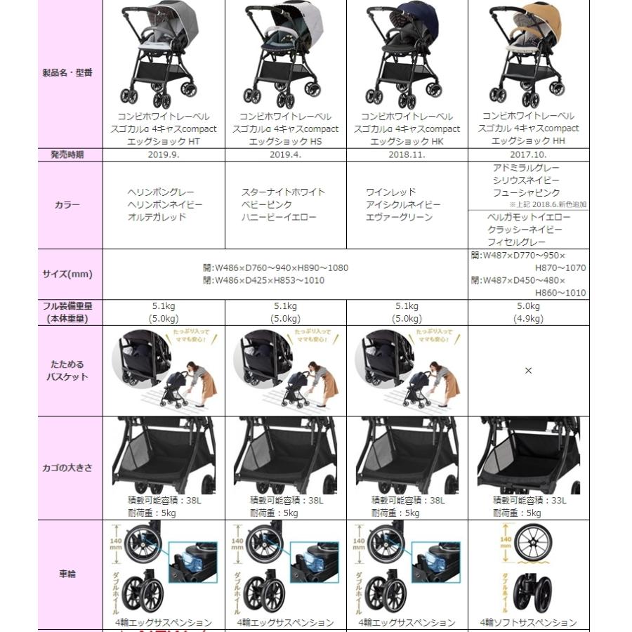 送料無料 スゴカル 4キャス compact EG HH クラッシーネイビー 軽量ハイシート55cm 生後1ヶ月〜 クリーニング済｜kidsfan｜17