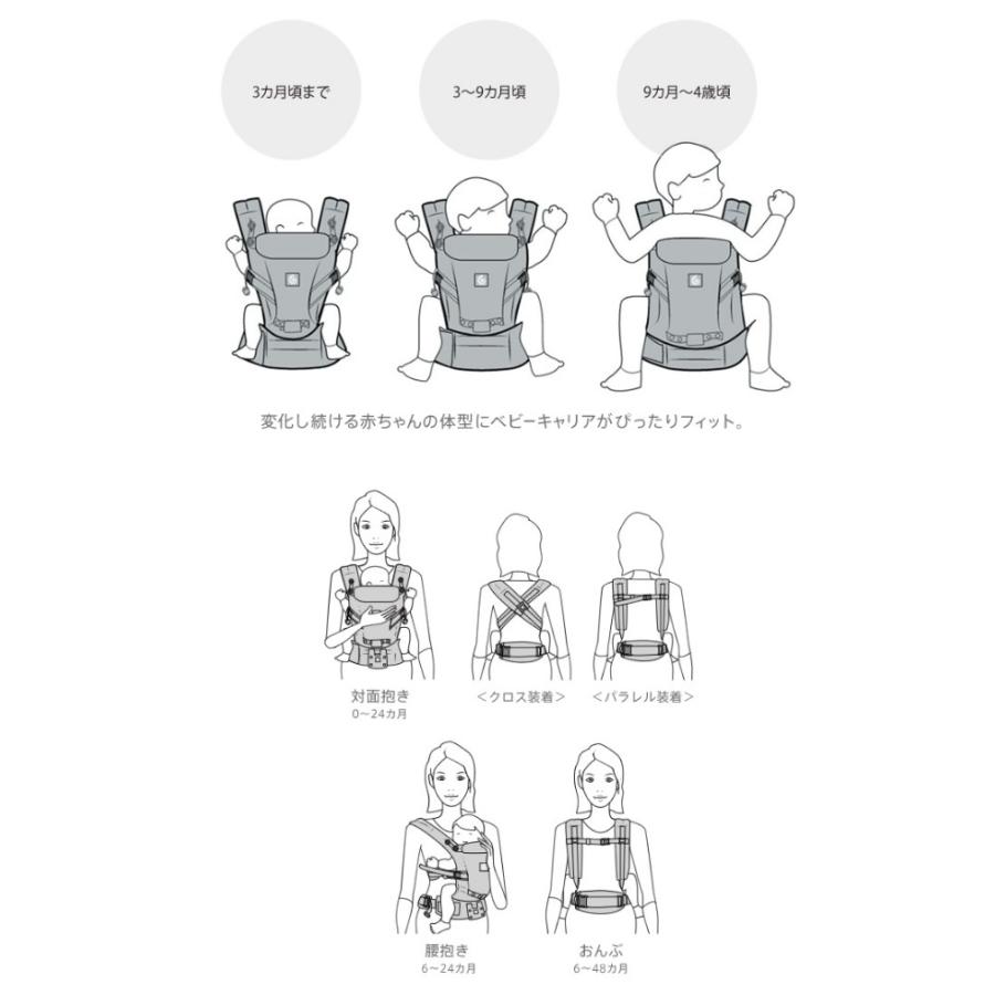 ergobaby（エルゴベビー） 送料無料 美品 エルゴ ベビーキャリア 3 