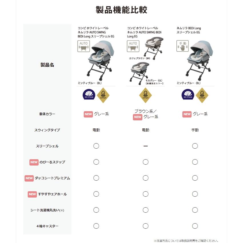 送料無料 手動スウィング ネムリラBEDi Long スリープシェルEG ミンティブルー コンビ 新生児OK クリーニング済_9