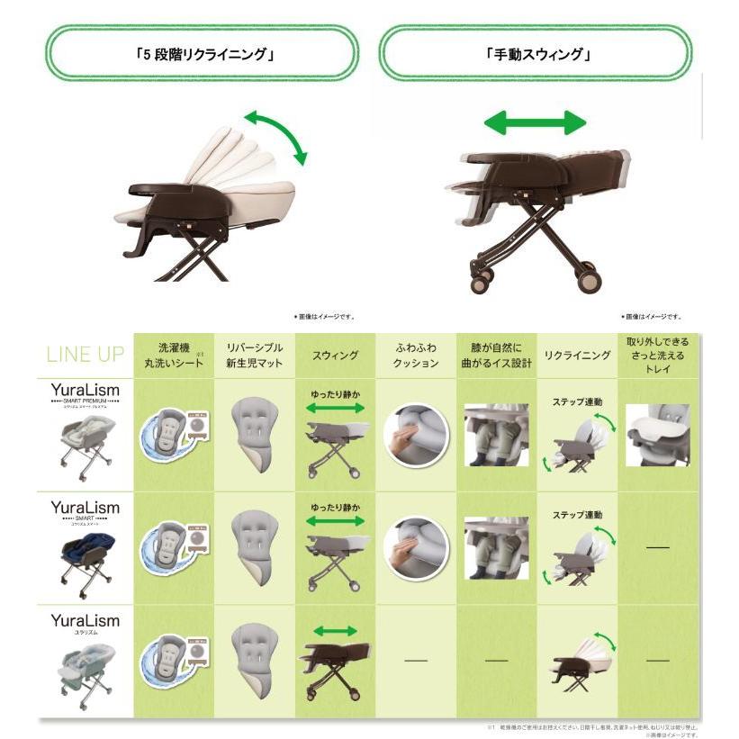 YuraLism 送料無料 手動ハイローベッド＆チェア ユラリズム はりねずみ 