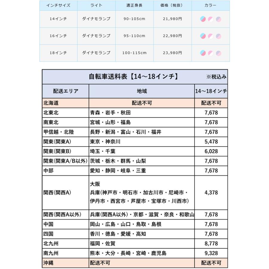 自転車 インチ 数 調べ 方