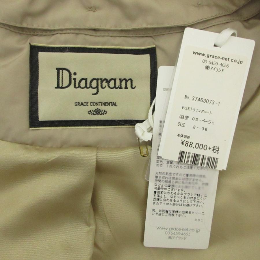 Diagram 未使用 ダイアグラム グレースコンチネンタル フォックス 