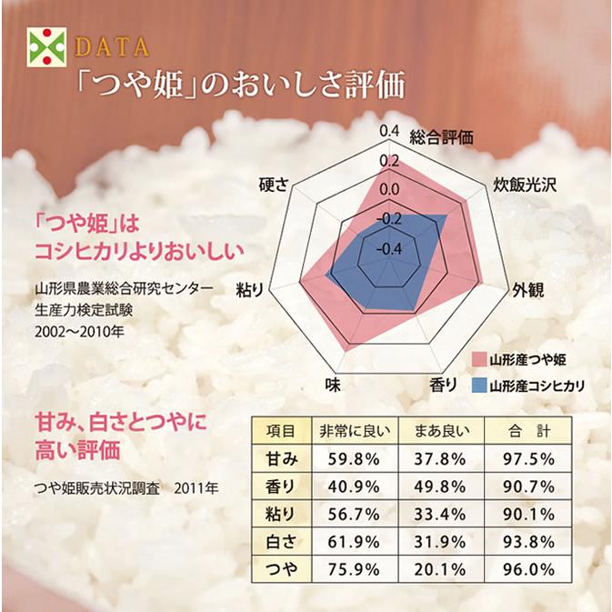 つや姫 令和7年産 山形県 精米 2kg : 山形の地酒専門店 木川屋 Yahoo