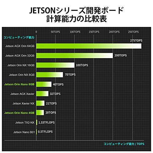 Yahboom Jetson Orin Nano 8GB 開発者ボットキット 40TOP算力 256GB SSD、Jet・・・ Yahboom SSD、Jet・・・