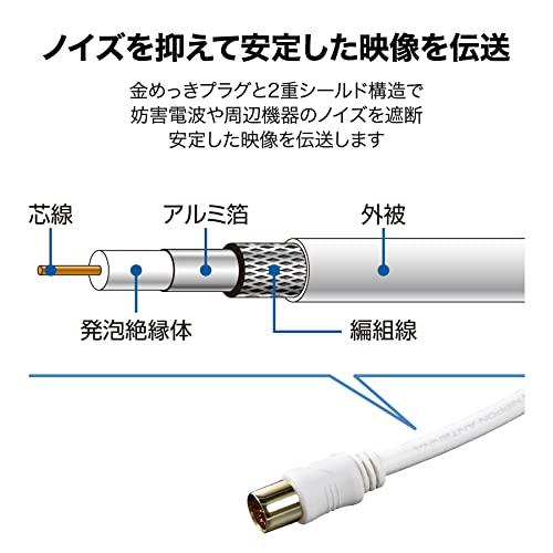 日本アンテナ テレビ接続ケーブル S4C 4K8K対応 2m S型スクリュープラグ-L型プラグ ホワイト CS4GLRS2C｜kiholdings｜04