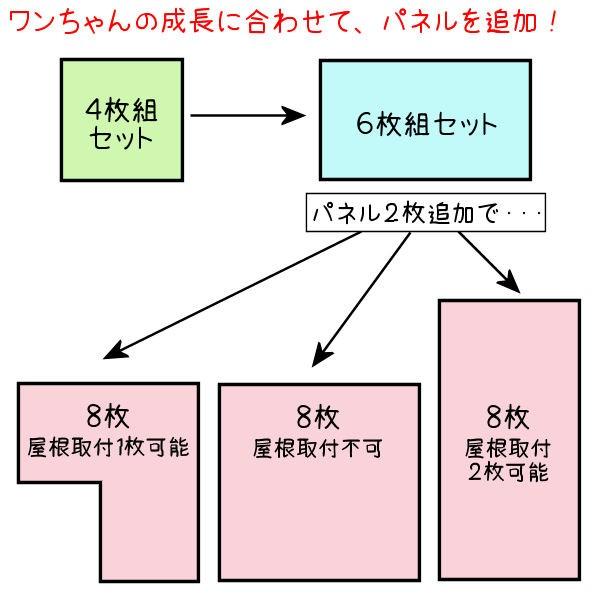 犬 大型犬 サークル ゲージ ペット 大型 室内用 屋外用 大きい 簡単組み立て / アルミ製 12-6A 屋根なし 高さ 90cm 幅 240cmの画像