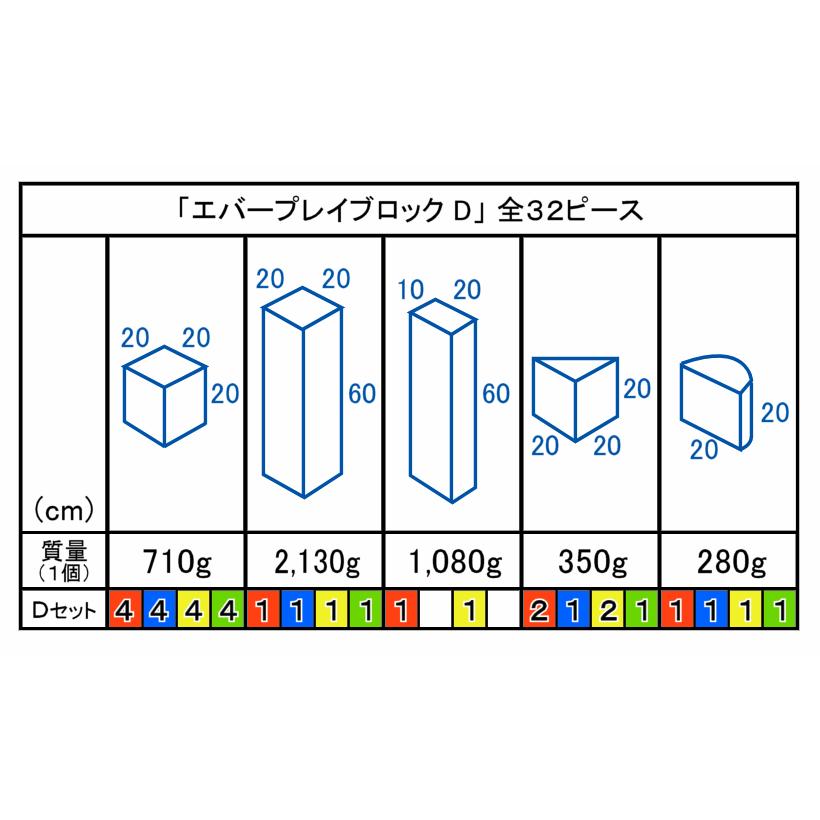 エバープレイブロック Dセット 32ピース 食品衛生法合格品 知育玩具