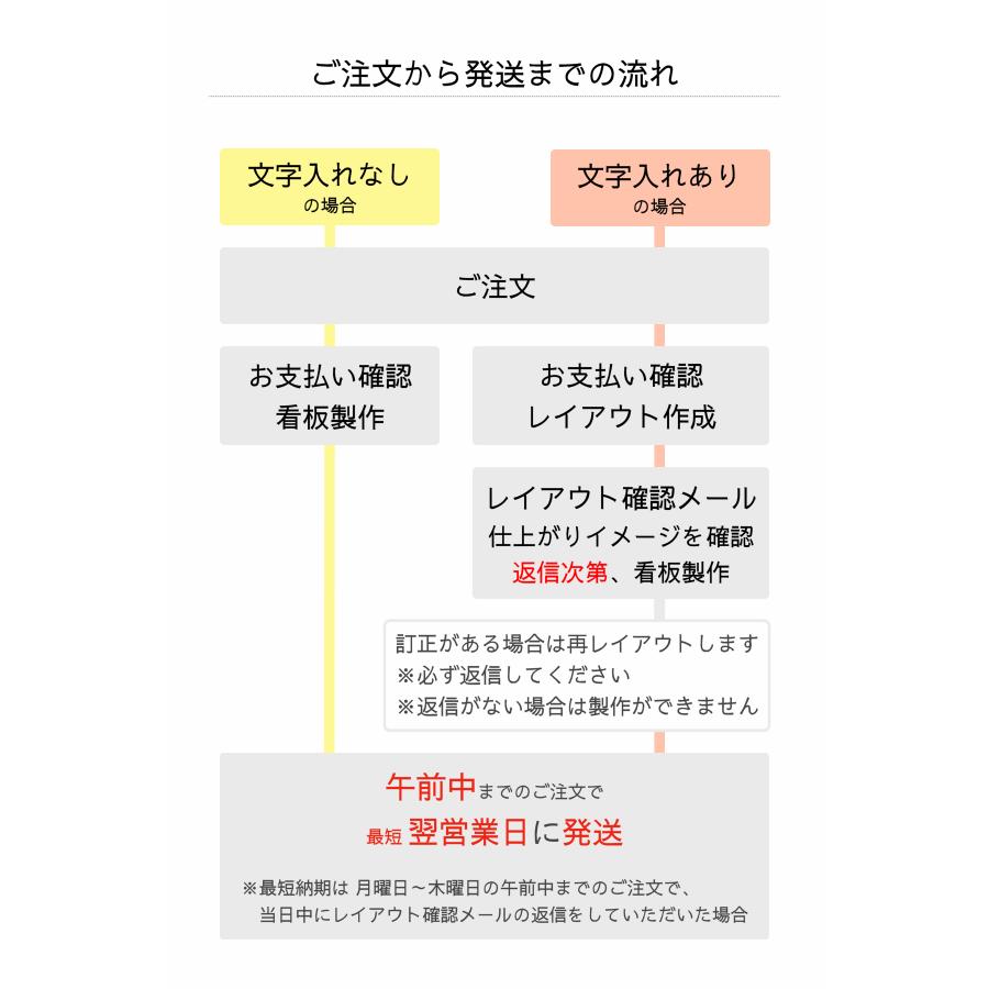 文字入れ 選べる反射タイプ 路上工事看板 工事看板 工事標示板